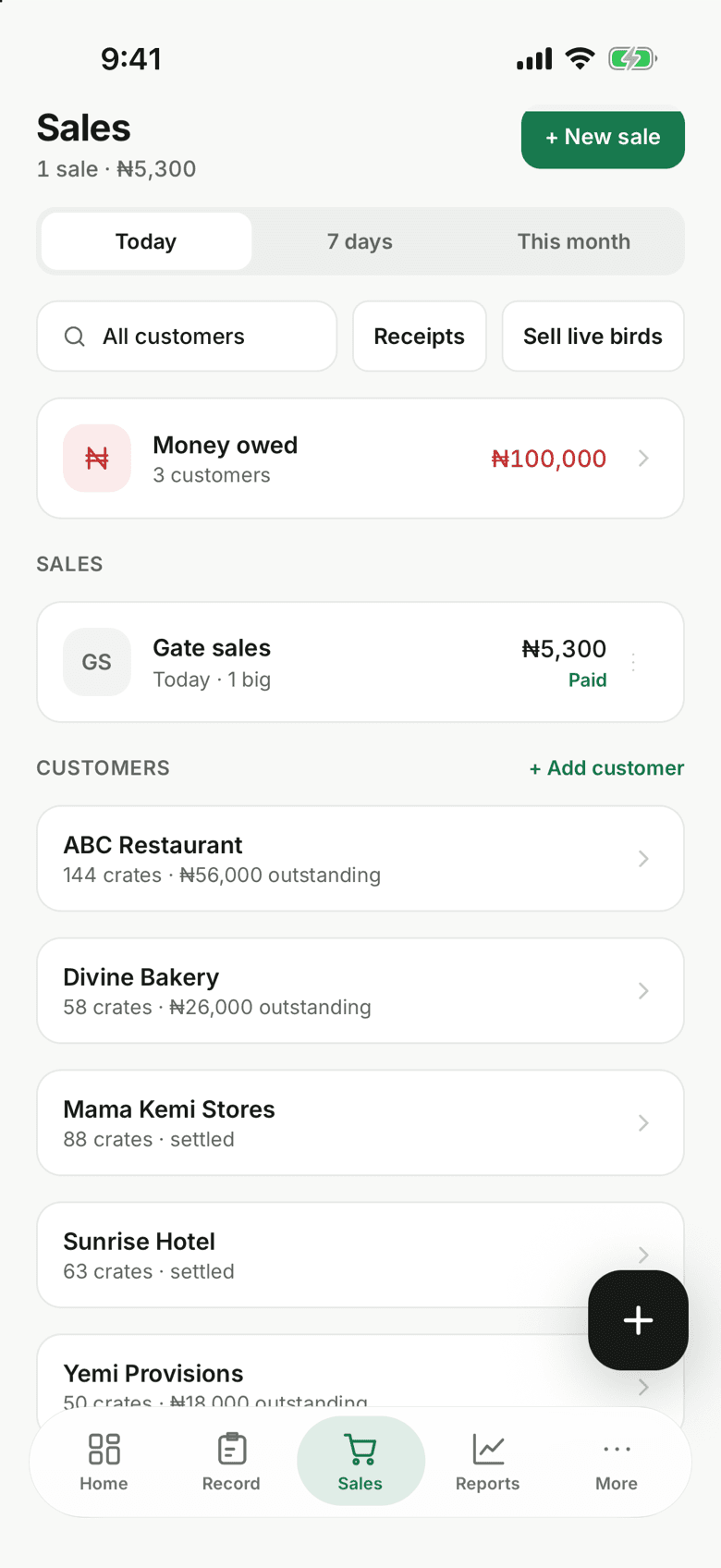 Sales: money owed by three customers, and each customer’s balance